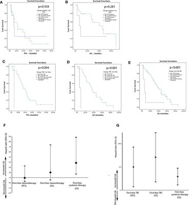 Clinical features and prognosis of lung cancer in patients with connective tissue diseases: a retrospective cohort study